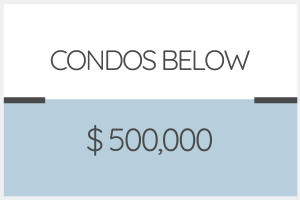 square one condos below 500K